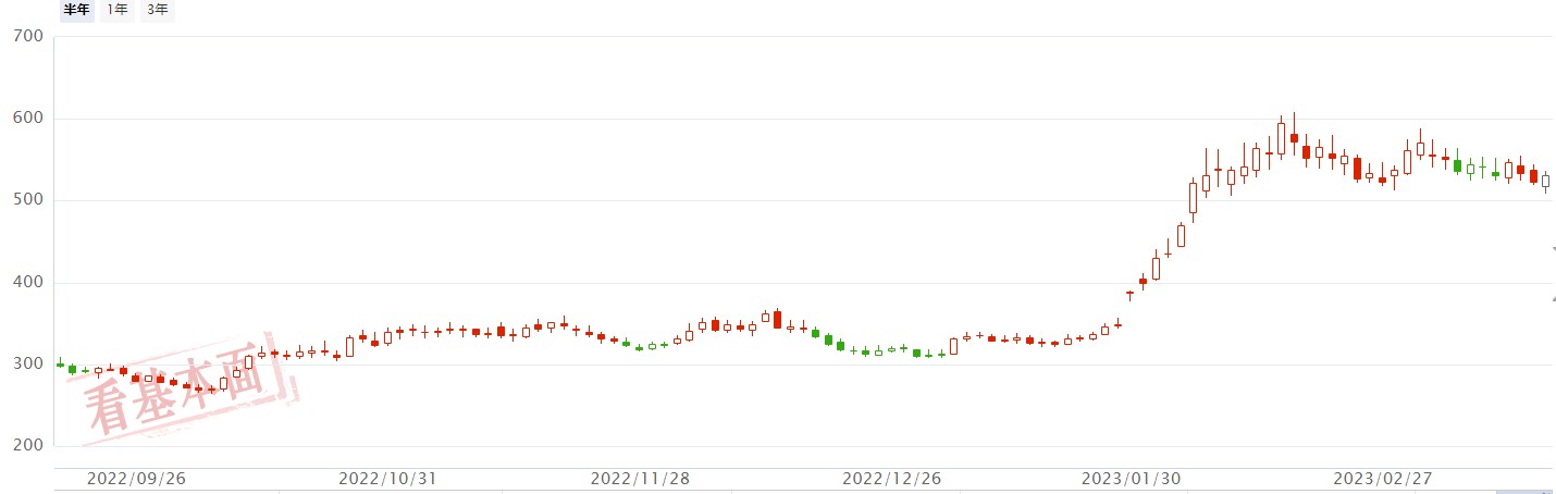 文心一言重磅来袭，ChatGPT卷土重来？