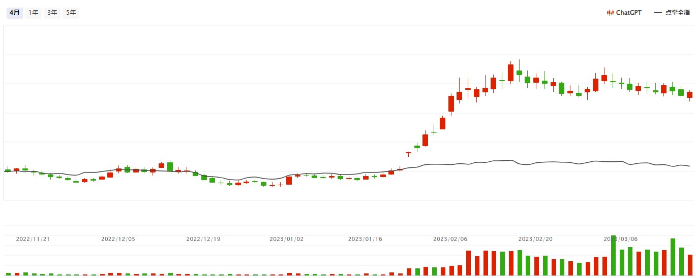 文心一言重磅来袭，ChatGPT卷土重来？