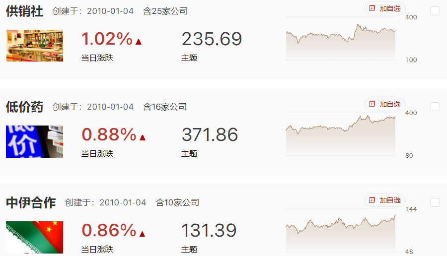 外围影响下市场大跌，但3220区间依然有支撑