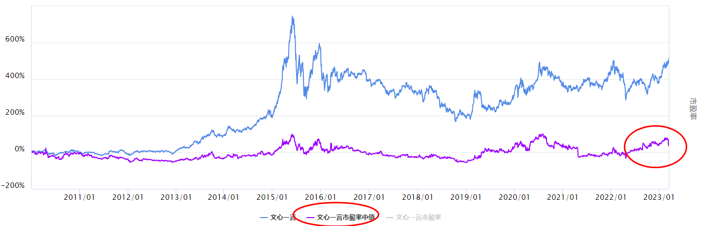 沪指冲高，文心一言板块怎么看