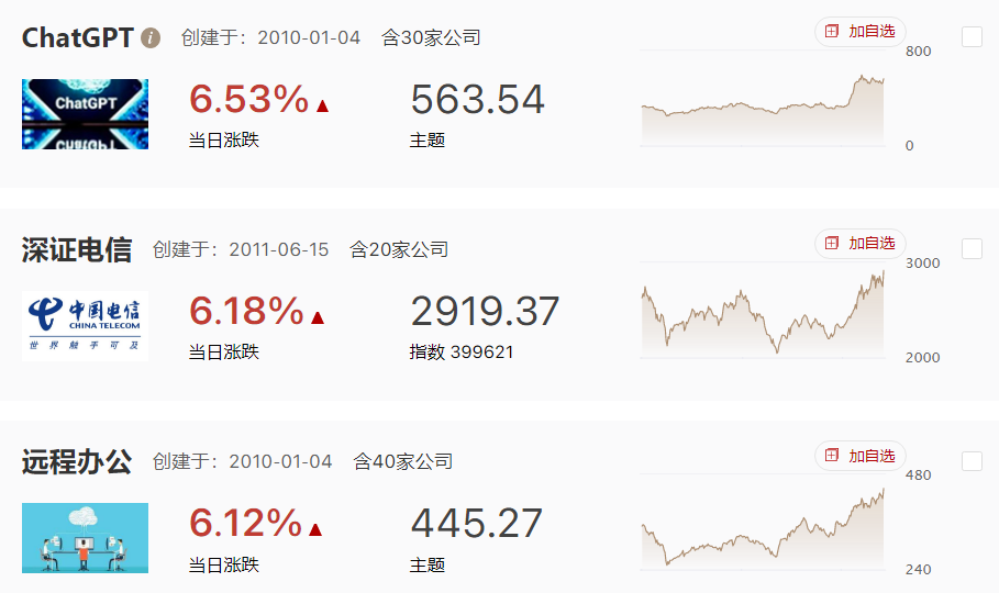 海外修复带动指数回升，波动之中主线依然清晰