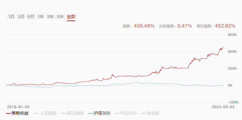 阿牛智投“净值化投顾服务”  助投资者成为自己的基金经理