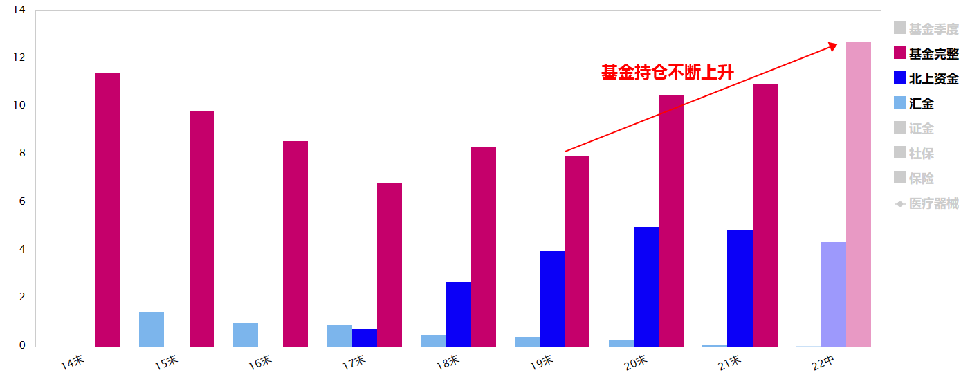 政策边际改善，医疗赛道迎配置良机