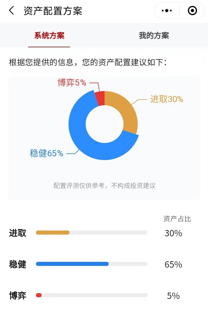 阿牛智投周凡：三个钱包投资法，教你学会资产配置！