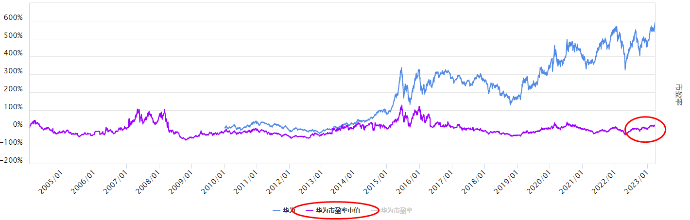 沪指调整，连续走强的华为板块怎么看