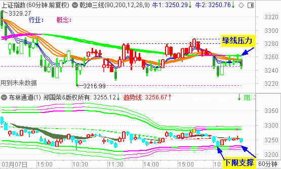 创业板低开杀跌 ChatGPT概念股大调整