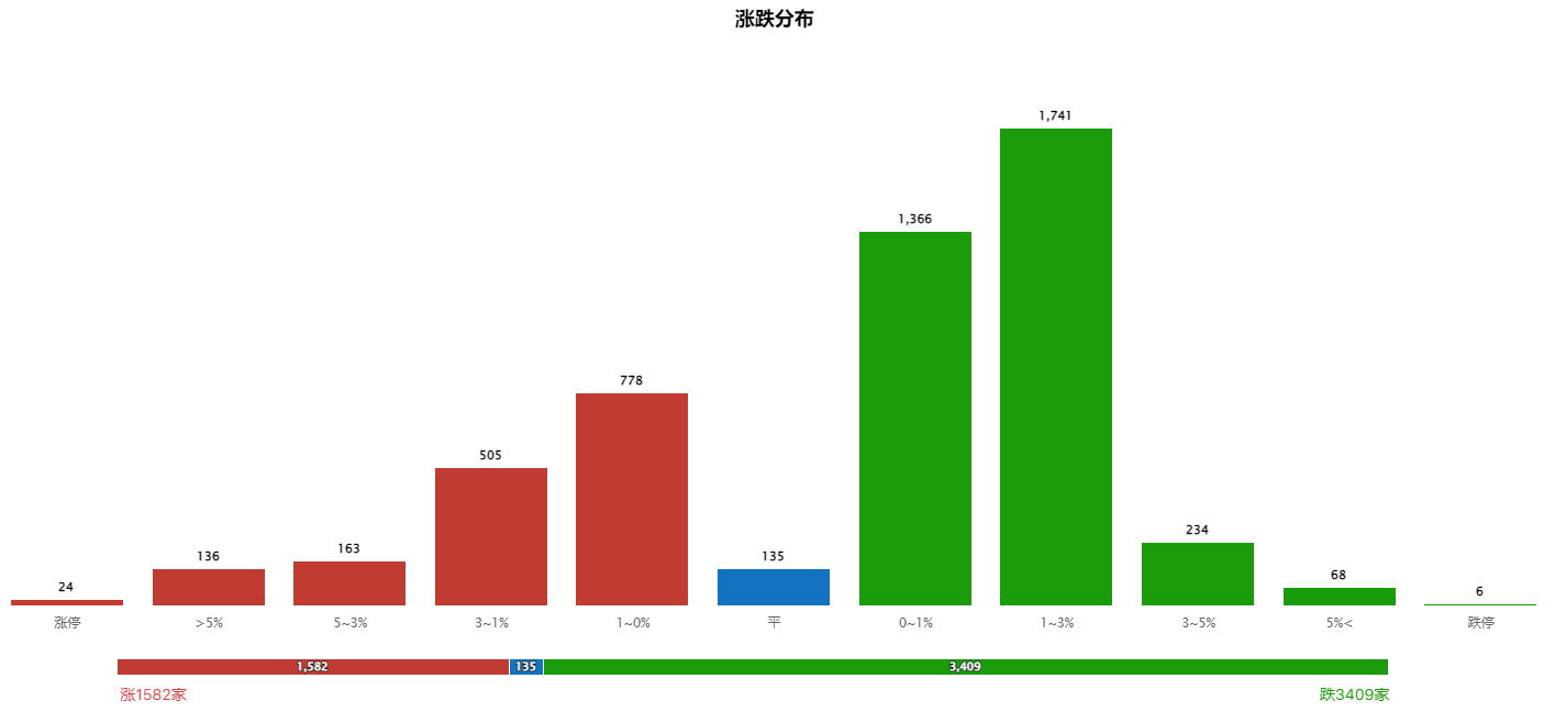 人工智能趋势结束了吗