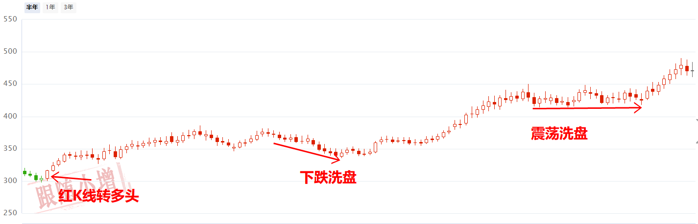 人工智能趋势结束了吗