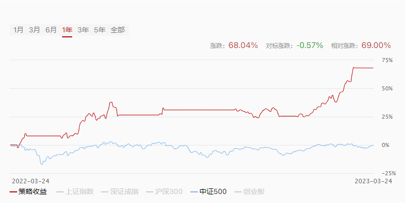 告别开盲盒、押赌注式投资  阿牛智投“净值化投顾服务”获点赞