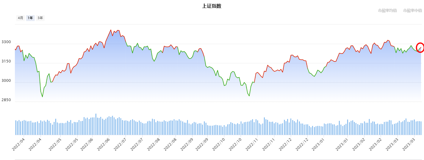 内外因素共振，A股向好！