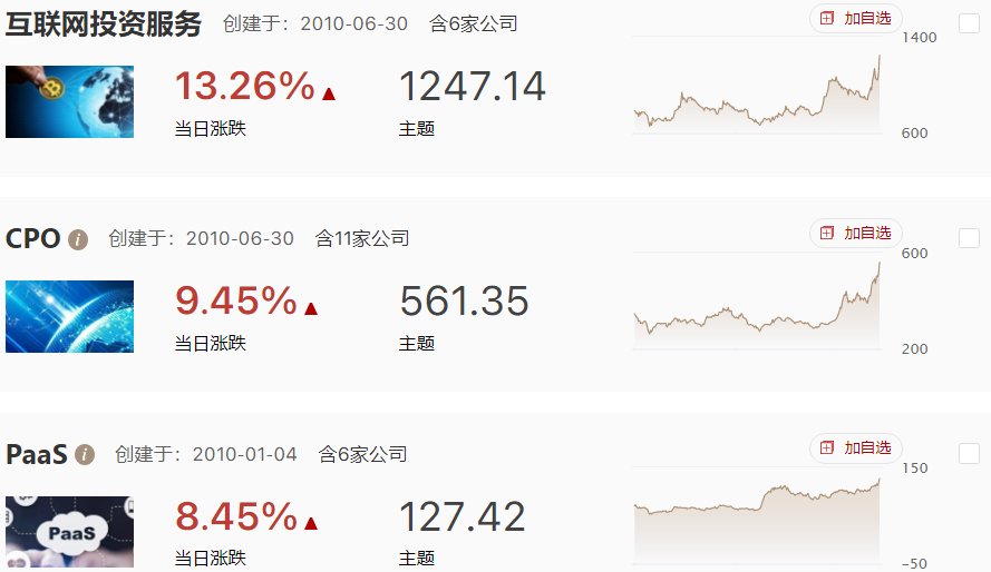 指数延续上行，数字依然大热，半导体起势