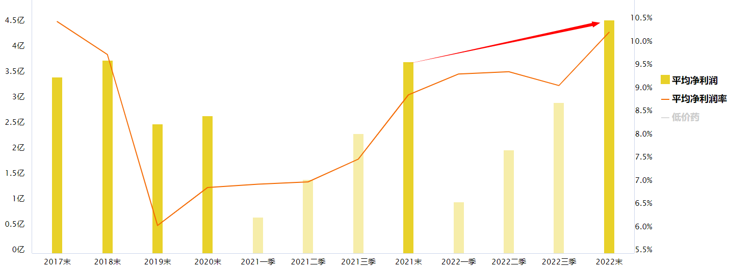 沪指继续上行，最近表现的低价药板块怎么看