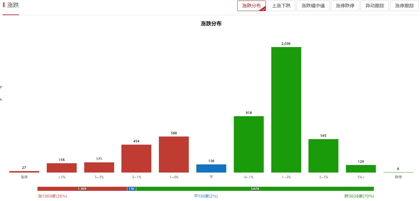 中字头卷土重来，科技分化，风向变了吗？