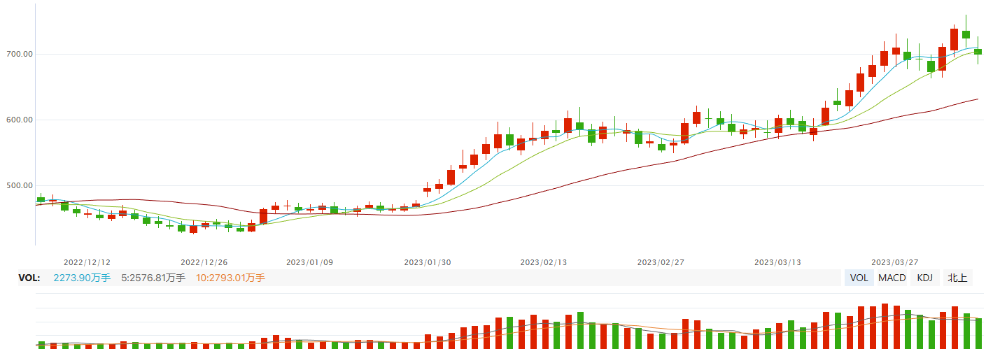 科技成长的主线没有改变