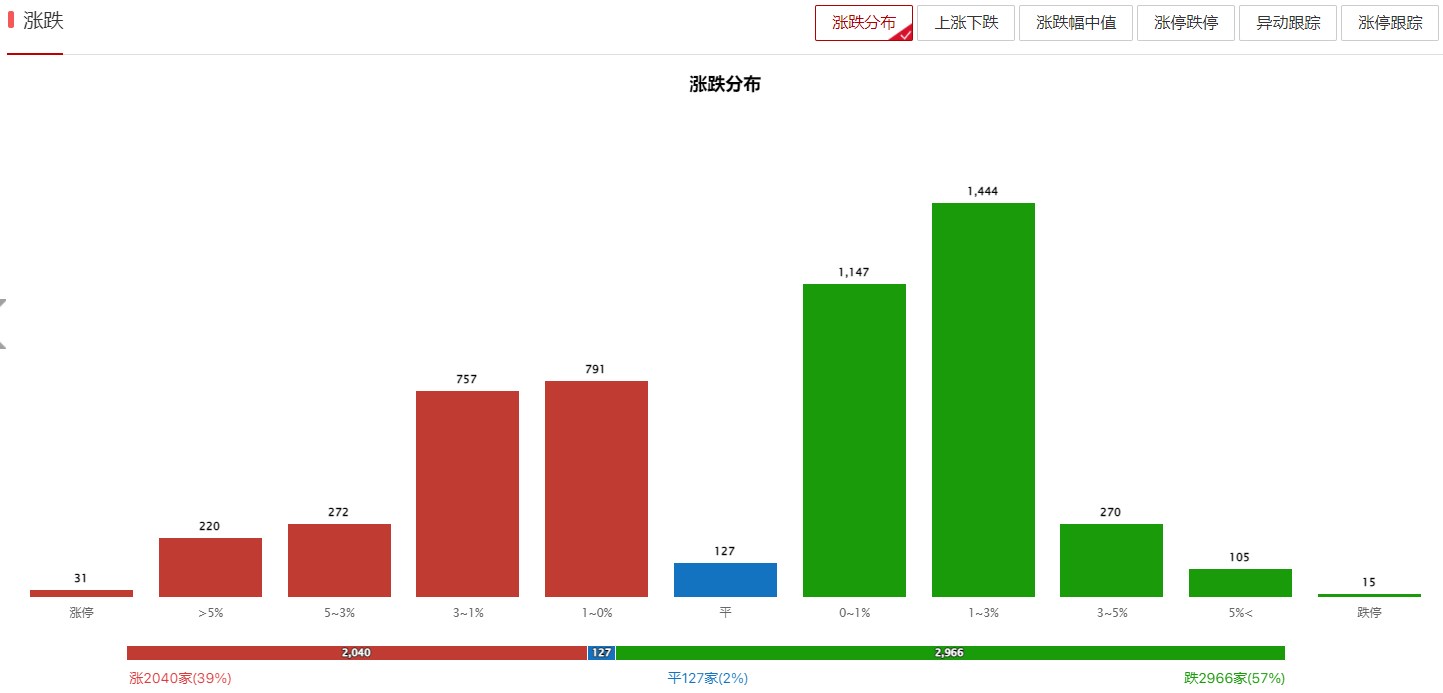 科创50六连阳，半导体还能上吗？