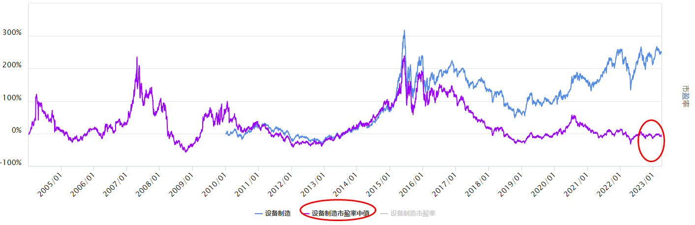 沪指继续上行，设备制造板块怎么看