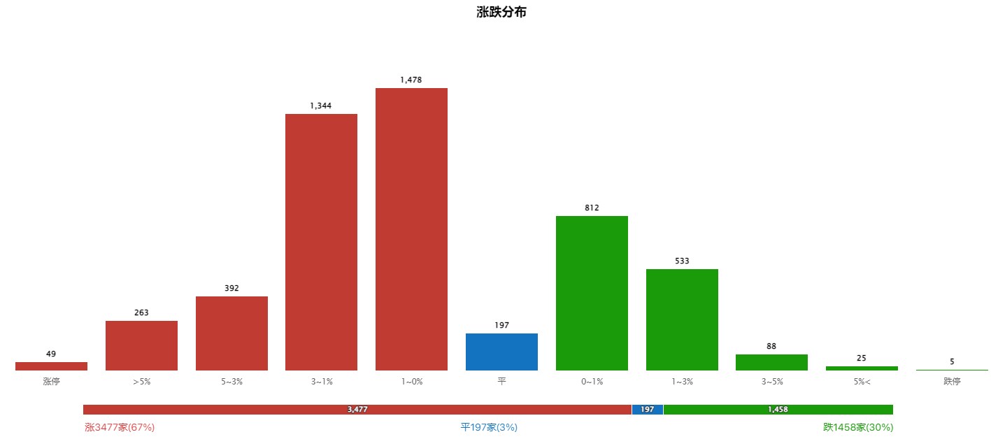 又一个高成长分支！