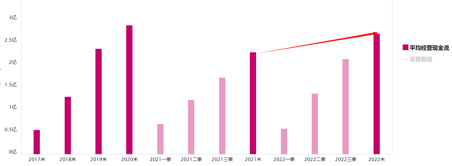 沪指继续上行，设备制造板块怎么看