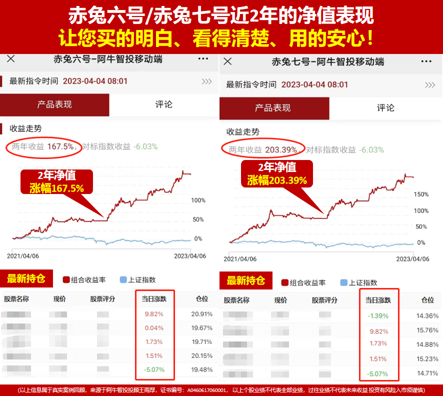 张坤两年亏完所有利润？阿牛智投：每个人都要做自己的基金经理