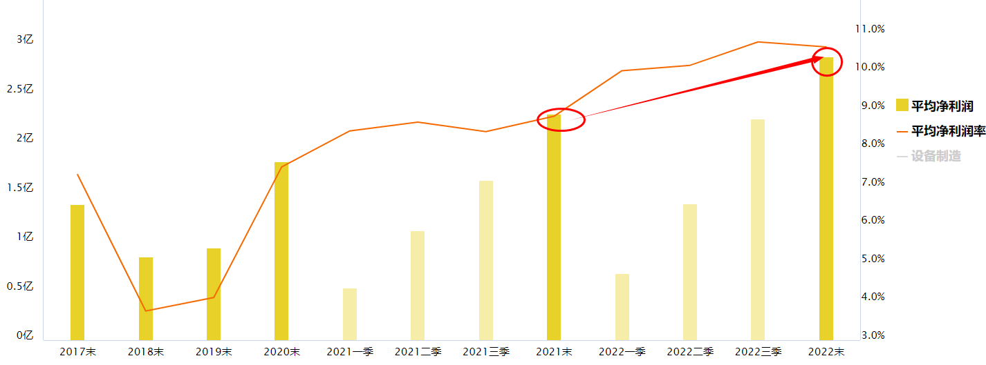 沪指继续上行，设备制造板块怎么看