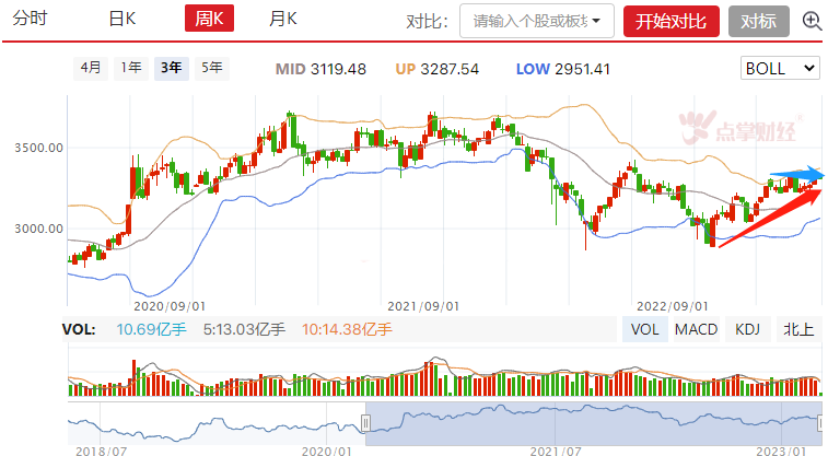 明日定方向，全看大BOSS  （必看）