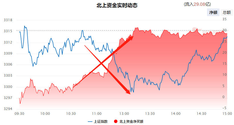 第十二枪：百万将士再摇旗，将军韩信战无敌——抬头