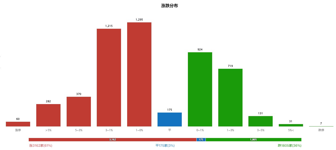 娱乐传媒疯涨，白酒预冷低迷