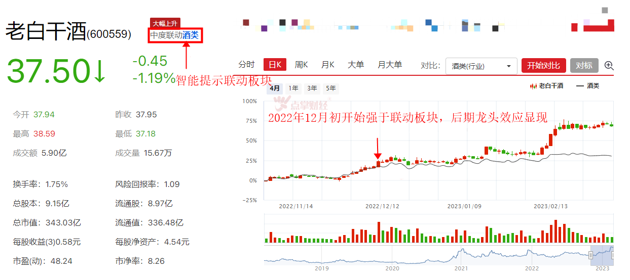 阿牛智投：一招教你找到强势龙头股