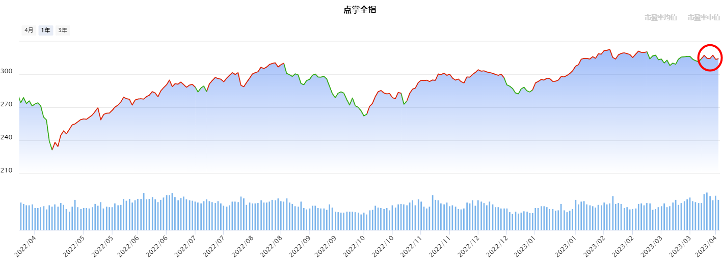 4月12日重磅消息+大盘节奏