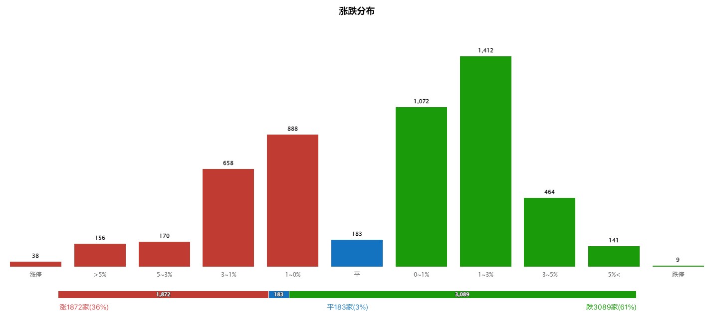 科技分歧后，消费会是新主线吗？