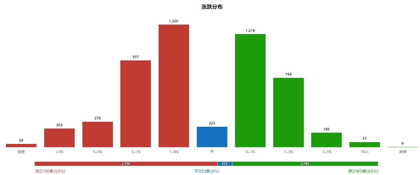 半导体强势修复，下周沪指会破前高吗？