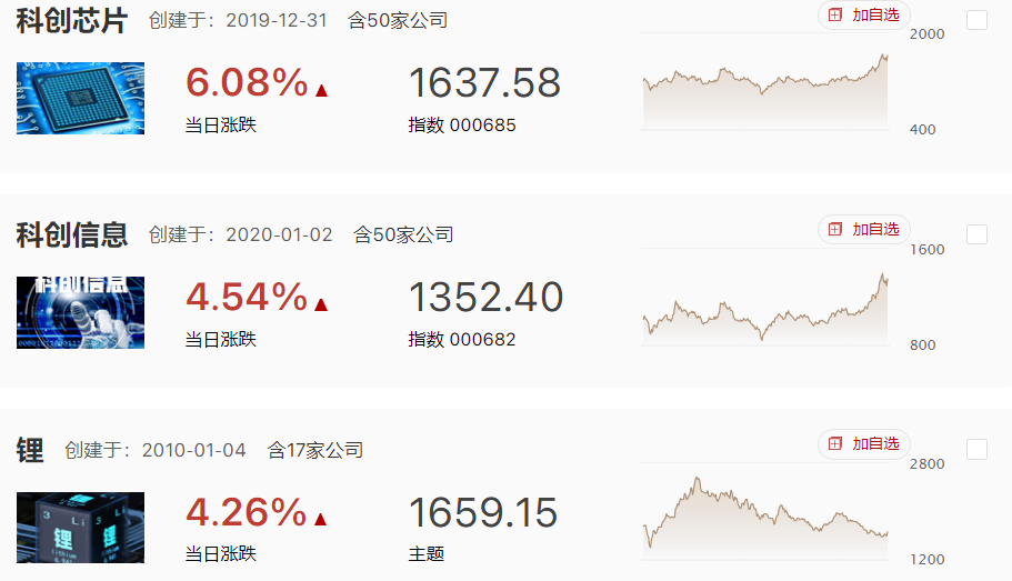 芯片半导体和锂电新能源大涨，下周谁能有持续性？