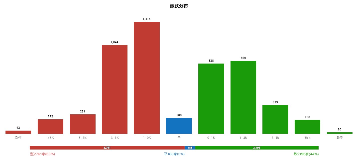 沪指创新高，权重搭台谁来唱戏？