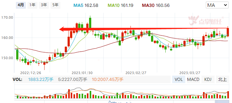 今日拉升的真正目的是什么？（券商能否连续）