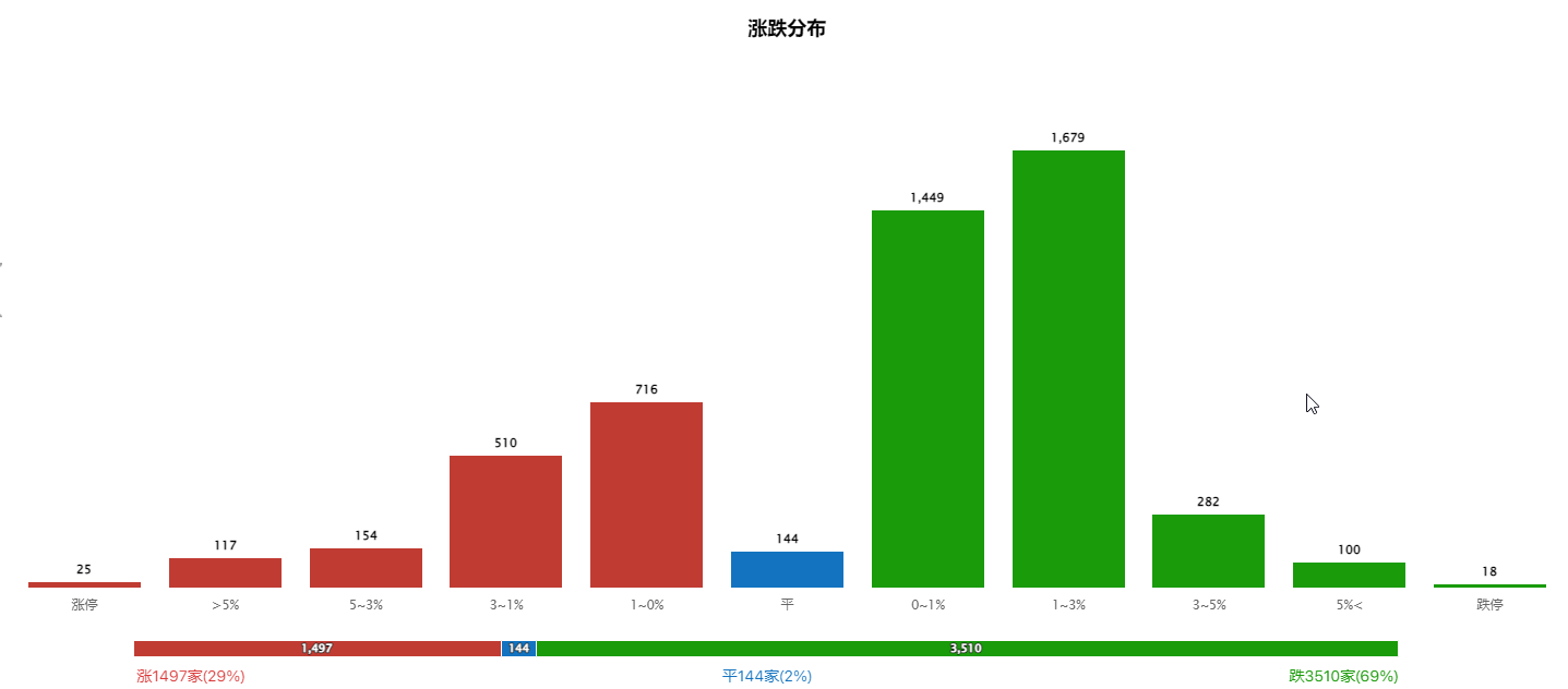 CPO领涨，AI卷土重来？