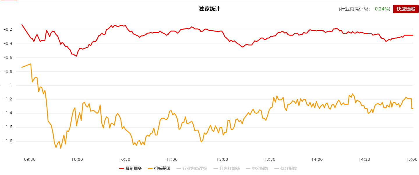 CPO领涨，AI卷土重来？