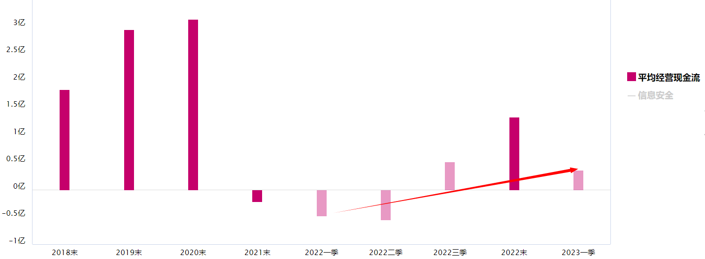 沪指调整，持续表现的信息安全板块怎么看