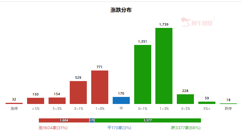 判断的调整来了，幅度到底多大？