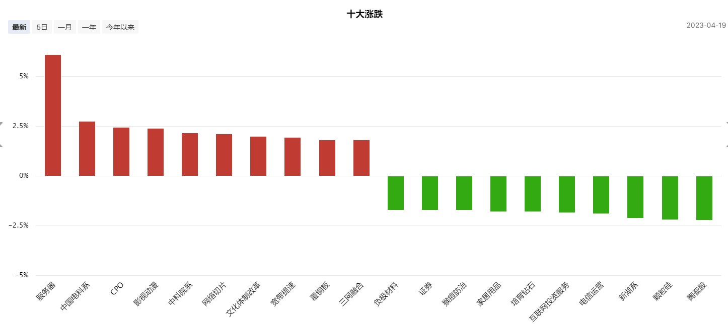 算力大幅冲高回落，主力跑路了吗？