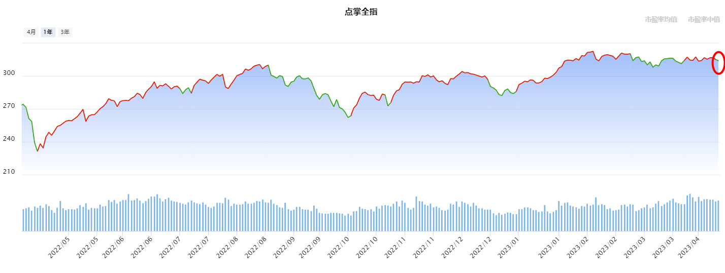 4月20日股市猛料+大盘分析